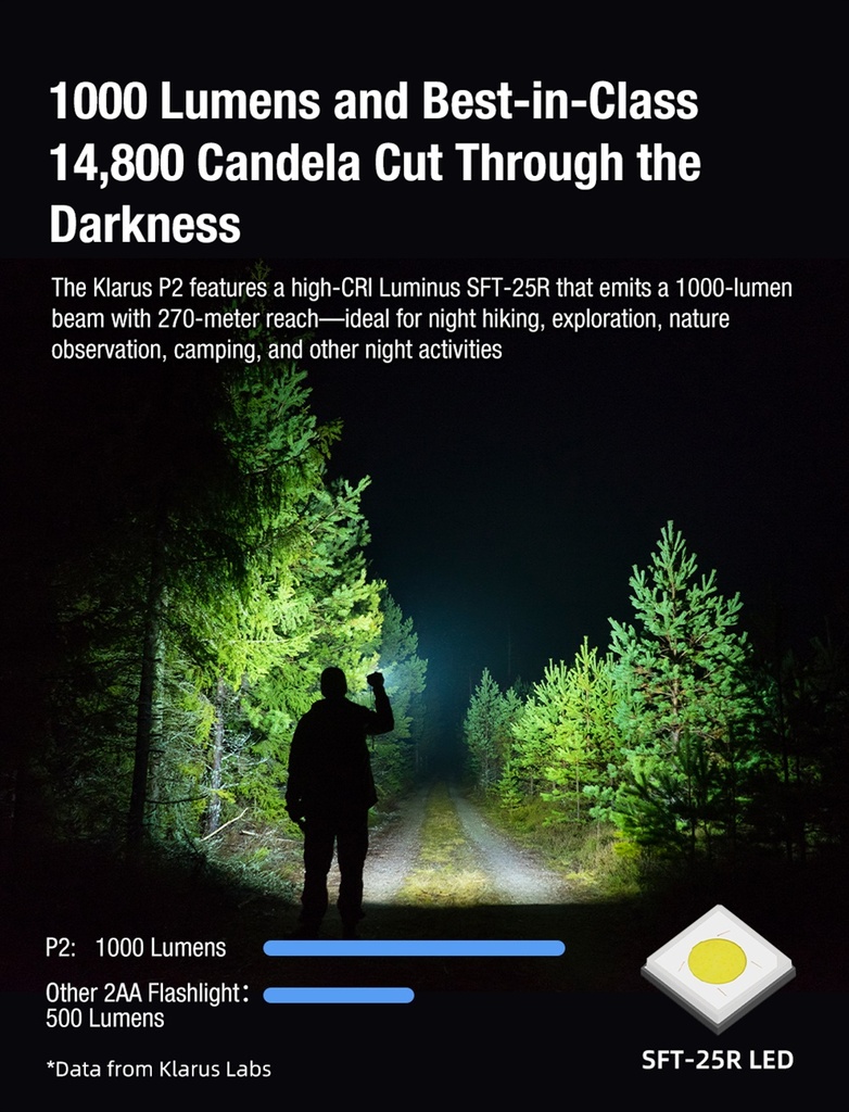 Φακός KLARUS P2